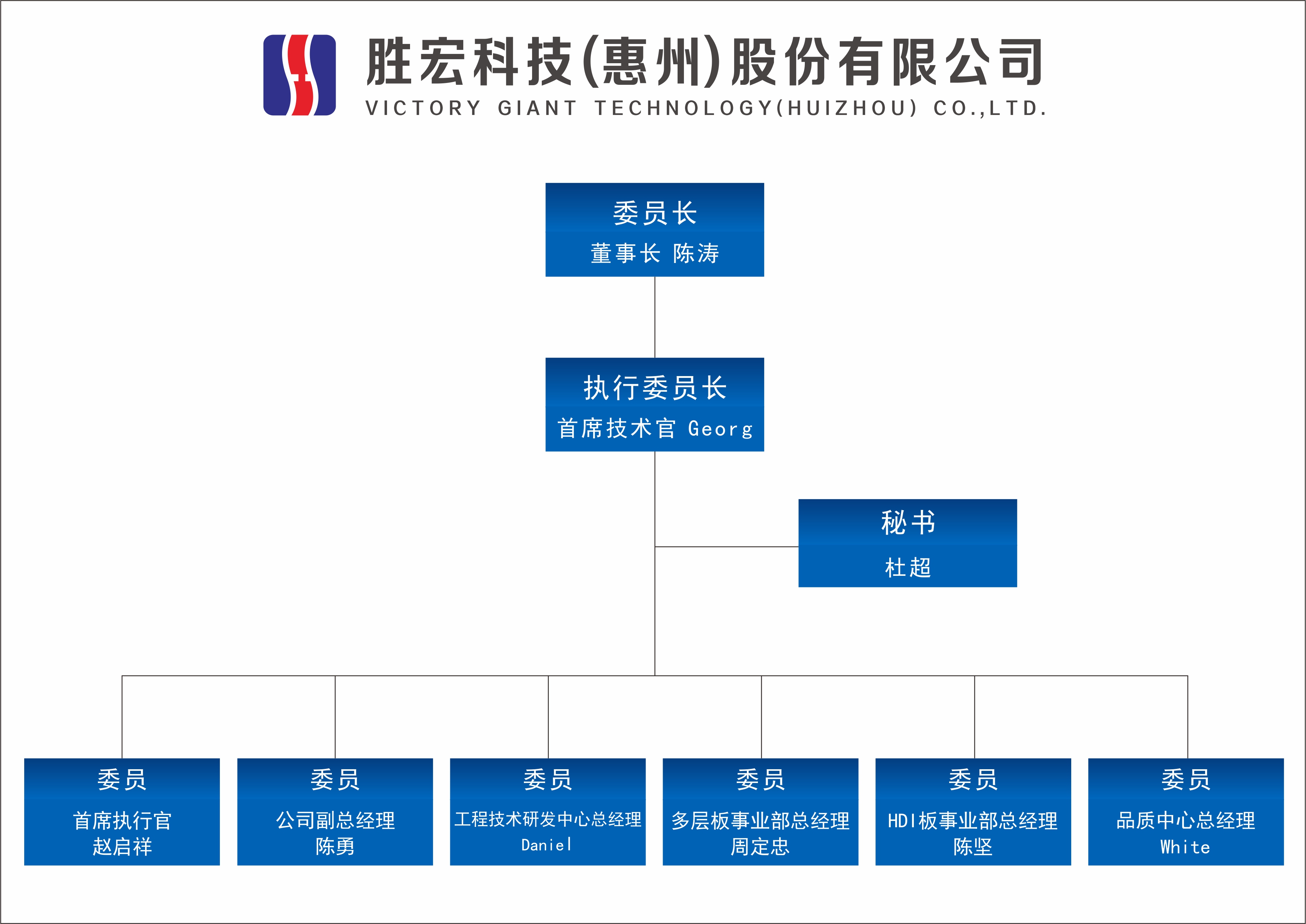 多宝电竞科技技术委员会正式成立